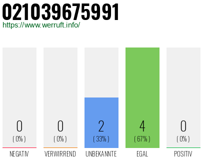Rufnummer 021039675991 Telefonnummer 021039675991