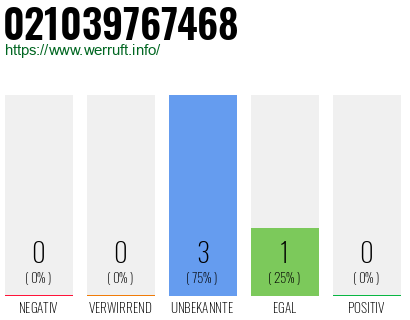 Rufnummer 021039767468 Telefonnummer 021039767468