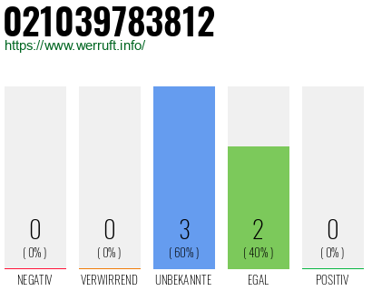 Rufnummer 021039783812 Telefonnummer 021039783812