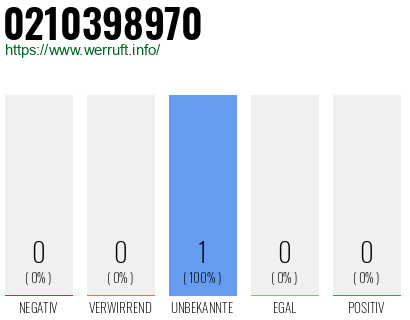 Rufnummer 0210398970 Telefonnummer 0210398970