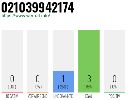 Rufnummer 021039942174 Telefonnummer 021039942174