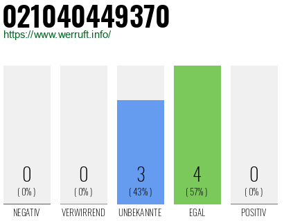 Rufnummer 021040449370 Telefonnummer 021040449370