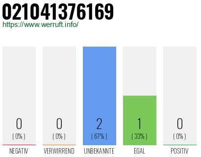 Rufnummer 021041376169 Telefonnummer 021041376169