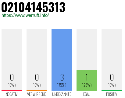 Rufnummer 02104145313 Telefonnummer 02104145313