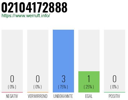 Rufnummer 02104172888 Telefonnummer 02104172888