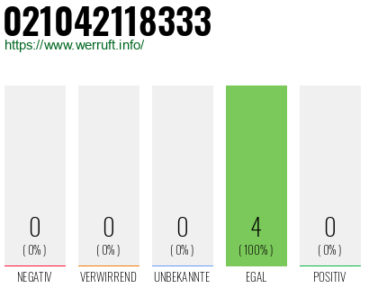 Rufnummer 021042118333 Telefonnummer 021042118333