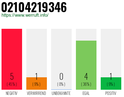 Rufnummer 02104219346 Telefonnummer 02104219346