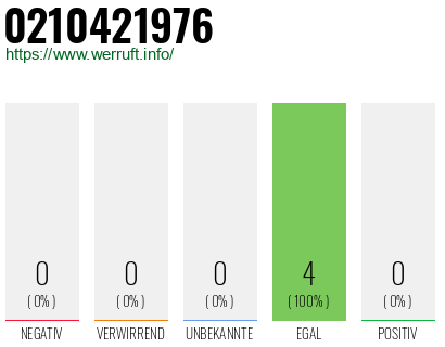 Rufnummer 0210421976 Telefonnummer 0210421976