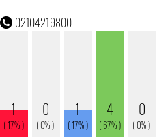 Telefonnummer 02104219800