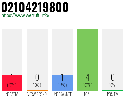 Rufnummer 02104219800 Telefonnummer 02104219800