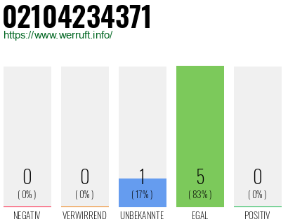 Rufnummer 02104234371 Telefonnummer 02104234371