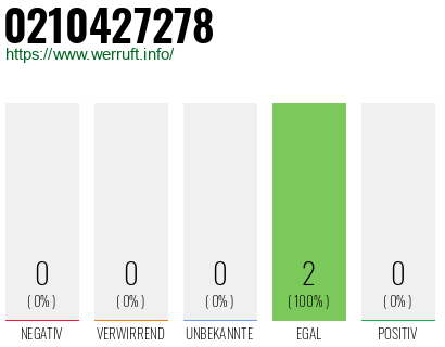 Rufnummer 0210427278 Telefonnummer 0210427278