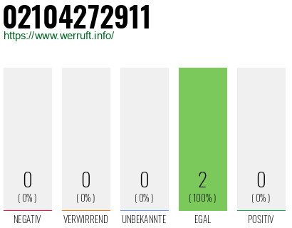 Telefonnummer 02104272911