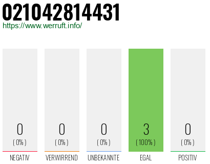 Rufnummer 021042814431 Telefonnummer 021042814431