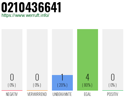 Rufnummer 0210436641 Telefonnummer 0210436641