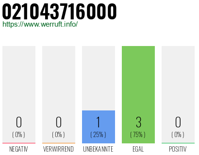 Rufnummer 021043716000 Telefonnummer 021043716000