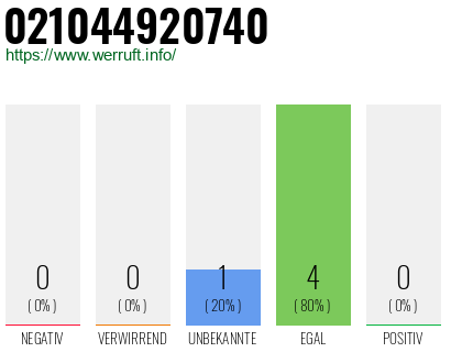 Rufnummer 021044920740 Telefonnummer 021044920740