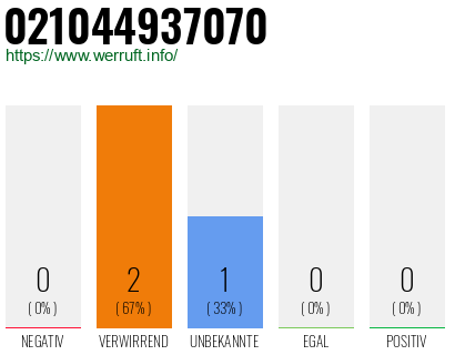 Rufnummer 021044937070 Telefonnummer 021044937070
