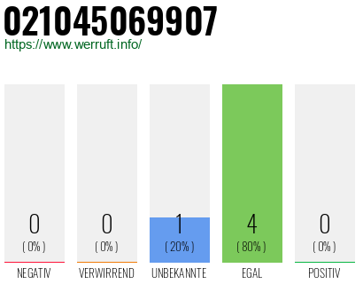 Rufnummer 021045069907 Telefonnummer 021045069907