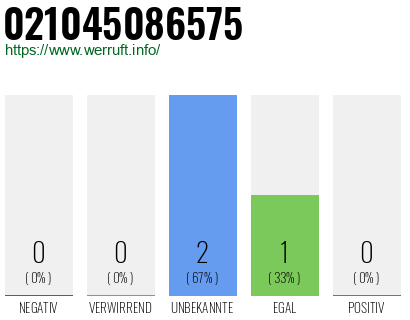 Rufnummer 021045086575 Telefonnummer 021045086575