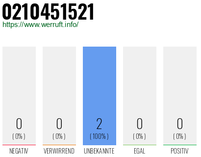 Rufnummer 0210451521 Telefonnummer 0210451521