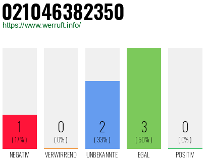 Rufnummer 021046382350 Telefonnummer 021046382350