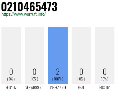 Rufnummer 0210465473 Telefonnummer 0210465473