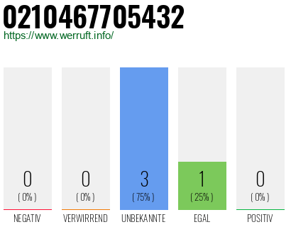 Rufnummer 0210467705432 Telefonnummer 0210467705432