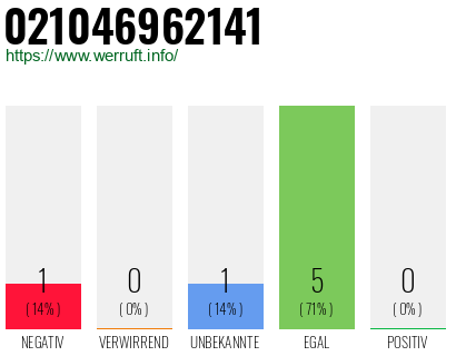 Rufnummer 021046962141 Telefonnummer 021046962141