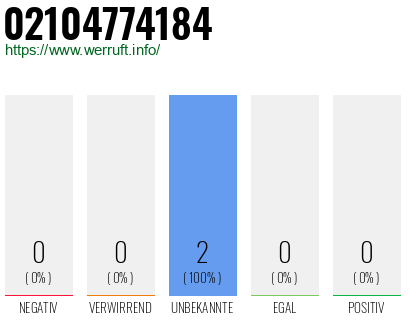 Rufnummer 02104774184 Telefonnummer 02104774184