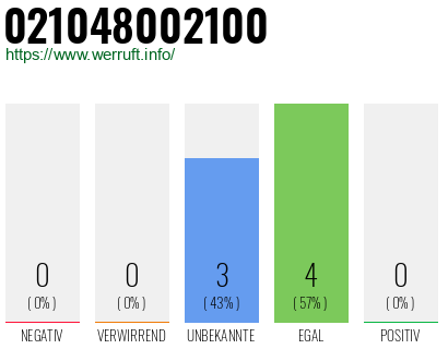 Rufnummer 021048002100 Telefonnummer 021048002100