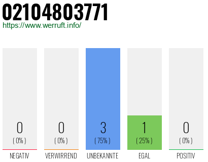 Rufnummer 02104803771 Telefonnummer 02104803771