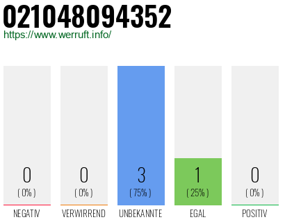 Rufnummer 021048094352 Telefonnummer 021048094352