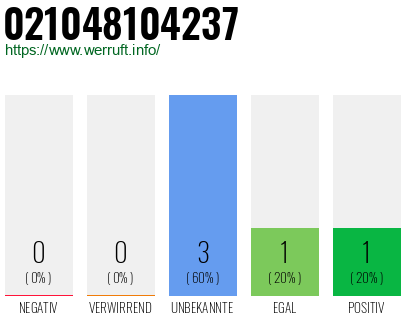 Rufnummer 021048104237 Telefonnummer 021048104237