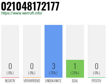 Rufnummer 021048172177 Telefonnummer 021048172177