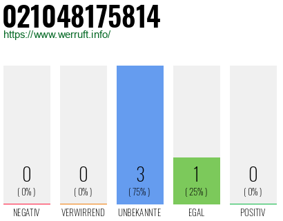 Rufnummer 021048175814 Telefonnummer 021048175814