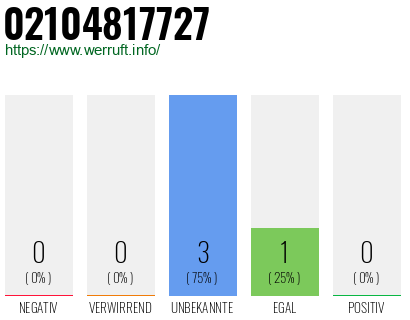 Rufnummer 02104817727 Telefonnummer 02104817727
