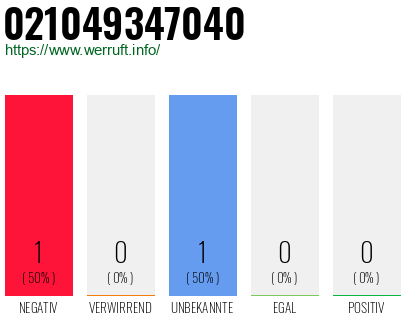 Rufnummer 021049347040 Telefonnummer 021049347040
