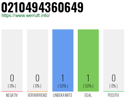 Rufnummer 0210494360649 Telefonnummer 0210494360649