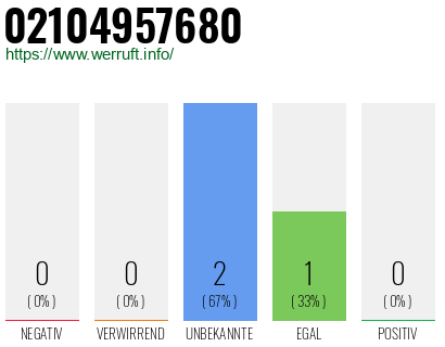 Rufnummer 02104957680 Telefonnummer 02104957680