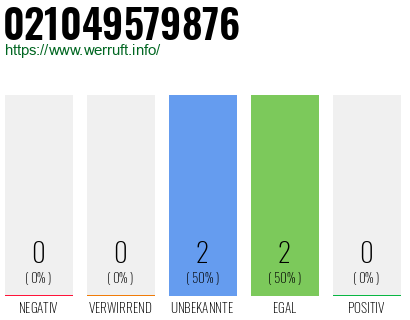 Rufnummer 021049579876 Telefonnummer 021049579876