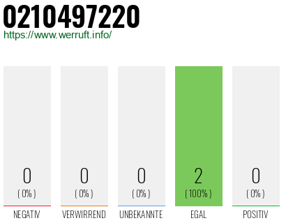Rufnummer 0210497220 Telefonnummer 0210497220