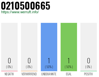 Rufnummer 0210500665 Telefonnummer 0210500665