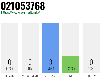 Rufnummer 021053768 Telefonnummer 021053768