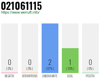 Rufnummer 021061115 Telefonnummer 021061115