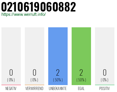 Rufnummer 0210619060882 Telefonnummer 0210619060882