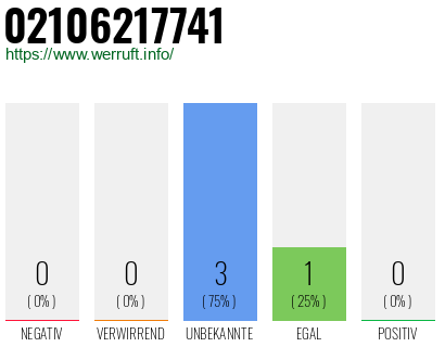 Rufnummer 02106217741 Telefonnummer 02106217741