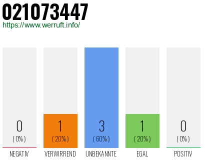 Rufnummer 021073447 Telefonnummer 021073447