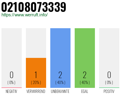 Rufnummer 02108073339 Telefonnummer 02108073339