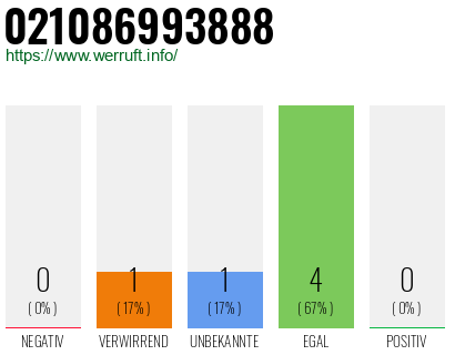 Rufnummer 021086993888 Telefonnummer 021086993888